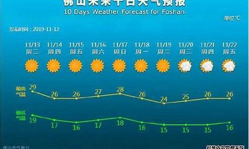 佛山未来几天天气_佛山未来一周天气预报15天