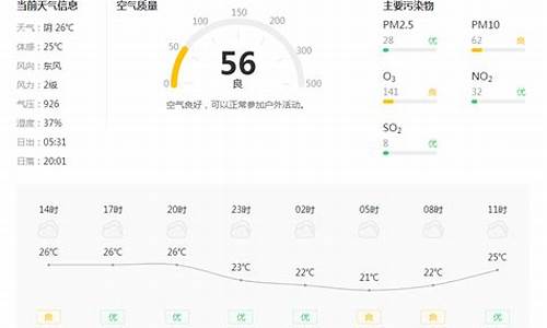 铜川天气预报15天天气_铜川天气预报15天天气预报查询