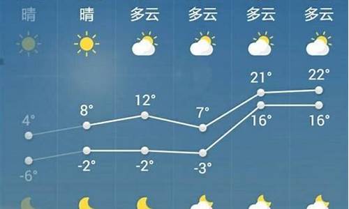 菏泽一周天气预报15天查询表最新版全文_菏泽一周天气预报明细