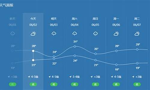 2345宁波天气预报_2345宁波天气预报15天查询