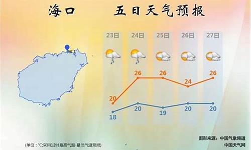 海南的天气预报准吗_海南的天气预报准吗今天