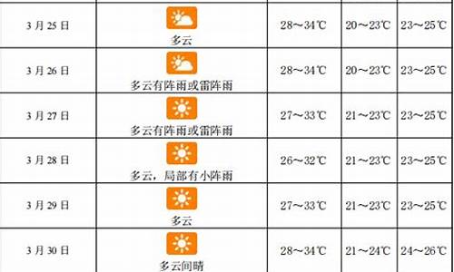 三亚40天天气预报 中国天气网官网_三亚40天天气