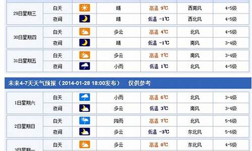 烟台未来几天天气预报_烟台市未来七天天气预报