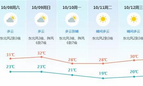 东莞未来一周天气预报详情表最新版_东莞未来一周天气预报详情表最新版