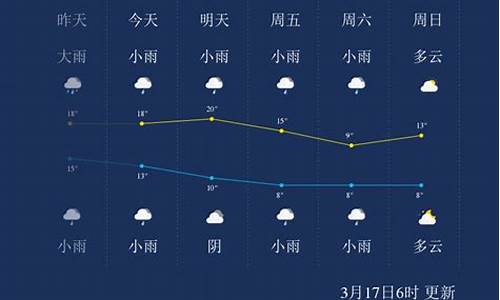 湖南怀化一周天气预报最新情况查询_湖南怀化天气预报15天查询2345