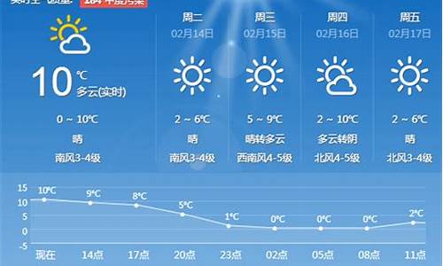 青岛最近一周天气情况分析_青岛最近一周天气预报15天查询