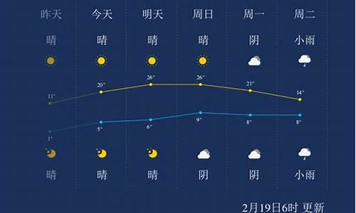 可在家工作招聘_湖州天气预报一周15天查询结果