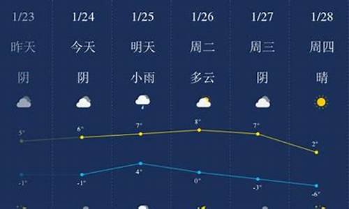 日照天气预报24小时详情_日照天气预报24小时