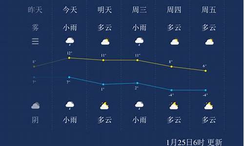 江苏扬州一周天气预报查询表最新版最新_江苏扬州的天气预报15天查询结果