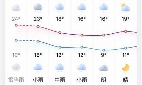 凤台天气预报15天_凤台天气预报