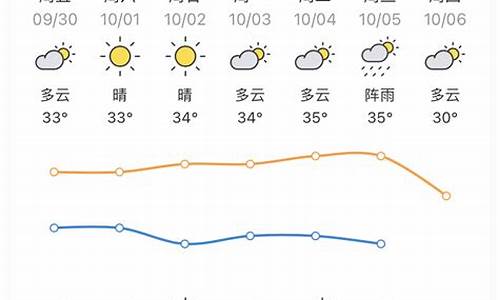 惠州天气24小时天气_惠州天气24小时