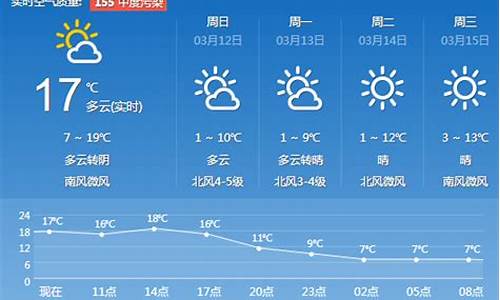 天气预报济南一周天气预报查询_天气预报济南一周天气预报查询结果