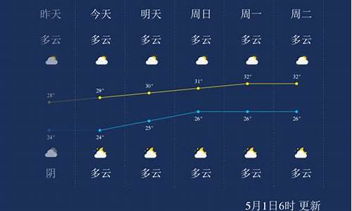 北海未来一周天气预报15天天气预报_北海未来一周天气预报15天银海区