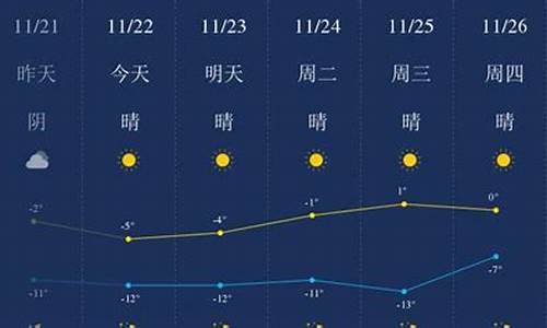 包头市青山区今天天气_包头市青山区天气预报一周天气