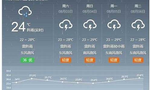 河间市天气预报_河间市天气预报15天查询免费