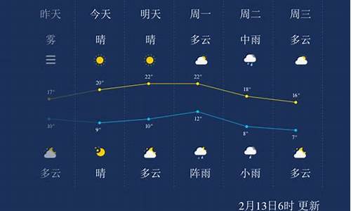 株洲一周天气预报七天详情_株洲天气预报查询一周15天天气预报