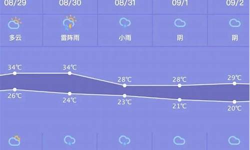 蒙城最近一周天气预报情况_蒙城最近几天天气预报