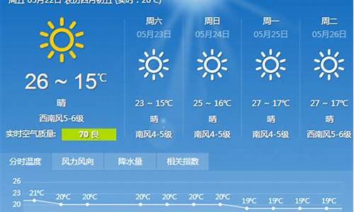 大连一周天气预报查询一周最新消息今天_大连一星期天气状况