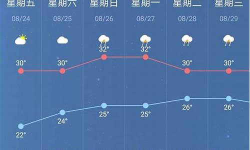 南京一周天气预报最准确的地方是_南京一周内的天气