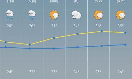 慈溪天气预报一周天气预报七天_慈溪天气预报一周