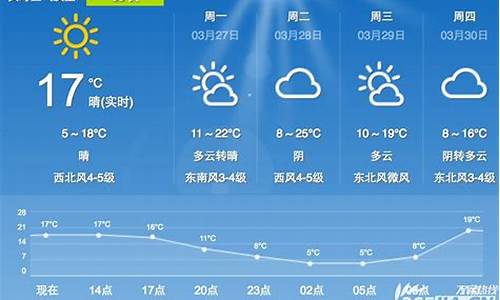 合肥温度查询一周天气情况最新_合肥温度查询一周天气情况