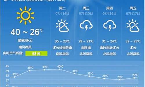 石家庄地区天气预报一周7天_石家庄地区天气预报一周7天查询结果