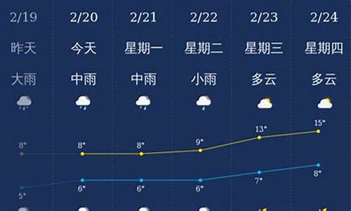 北海最近天气预报15天查询百度_北海最近天气预报