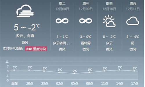 北京最近天气预报15天查询_北京最近一周天气预报15天准确最新