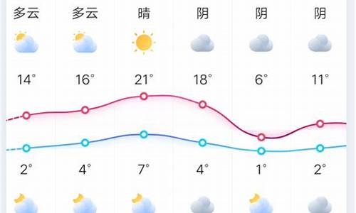 郑州天气预报十五天准确_天气郑州15天查询结果