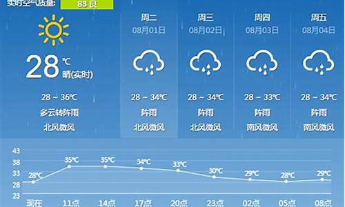 22号桂林天气预报_22号桂林天气预报详情