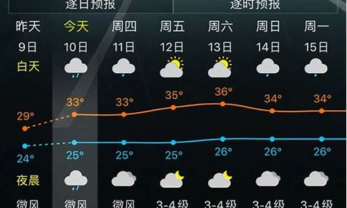 三亚未来一周的天气情况_三亚未来一周天气变化趋势如何变化