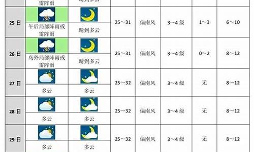 偏关天气预报未来十天查询_偏关天气预报未来十天