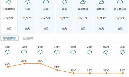 深圳一周天气预报七天查询结果最新消息_深圳一周天气预报查询2345