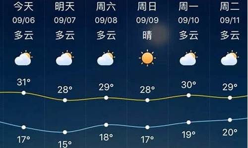 淄博一周天气预报2345最新通知最新_淄博天气预报淄博天气预报一周,15天,30