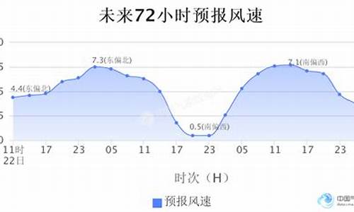 新德里天气预报30天_新德里天气预报30天查询结果