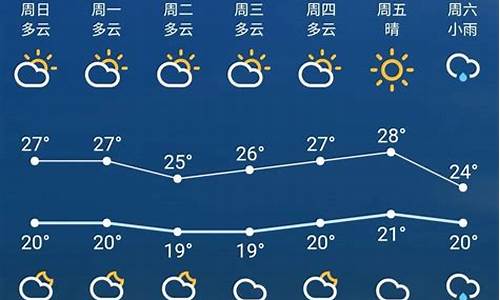 苏州一周天气预报查询_苏州一周天气预报查询