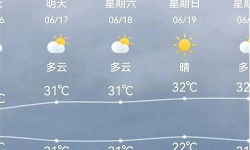 天津天气最新消息查询_天津天气最新消息