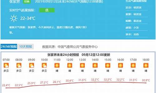 张家界天气预报查询40天准确_张家界天气预报查询40天准确一览表