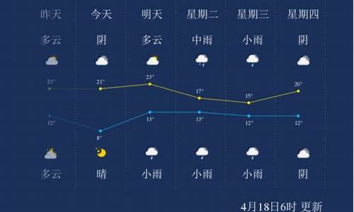 漯河巿天气预报_l漯河天气预报查询