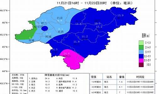 哈尔滨天气预报7天查询结果_哈尔滨天气预报7天查询结果是什么