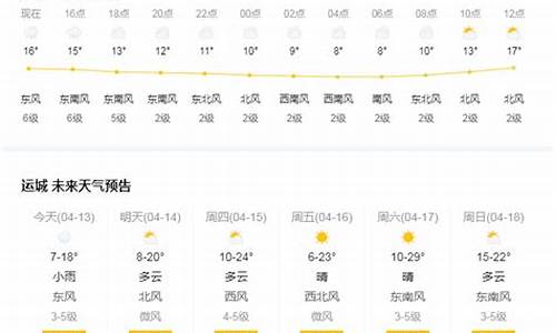 运城河津天气预报查询_运城河津天气预报