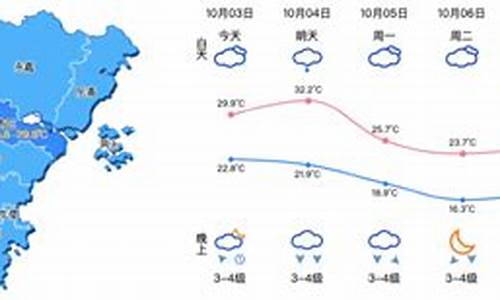 东营一周天气预报温州15天查询结果_东营一周天气预报温州15天查询结果