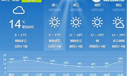 日照市一周天气预报查询_日照市一周天气预报