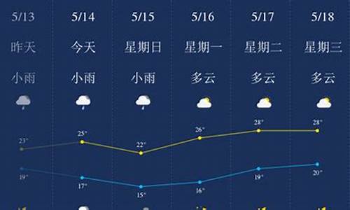 柳州的天气预报一周_广西柳州天气预报怎么样