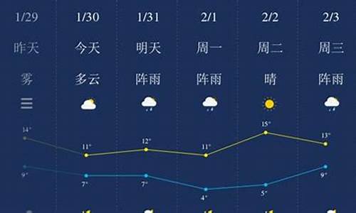 湘潭一周天气预报15天周_湘潭一周天气预报30天准确