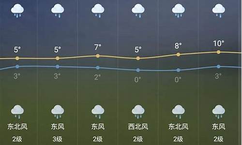 芜湖天气预报30天准确一览表_安徽天气预报15天当地