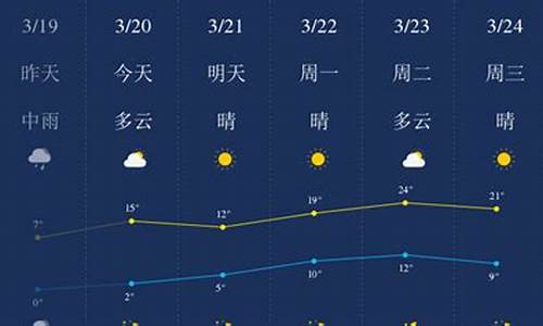 石家庄地区天气预报一周7天_河北省石家庄市天气预报一周