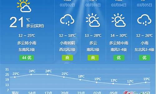 吉安一周天气预报10天最新通知最新消息查询_吉安一周天气预报10天最新通知最新消