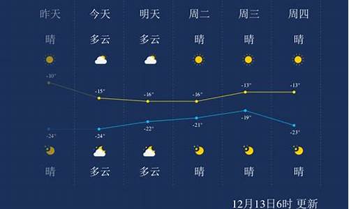 佳木斯一周天气预报一富锦_黑龙江省佳木斯市富锦市天气预报说