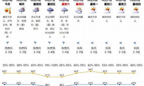 深圳光明天气24小时明细_深圳光明天气